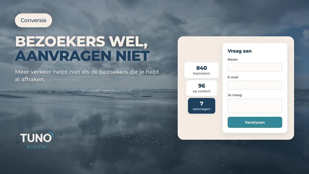 Van 840 bezoekers naar 7 aanvragen, met een kort contactformulier ernaast