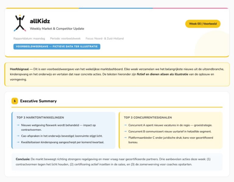 allkidz-AI-dashboard-TUNO-DIGITAL